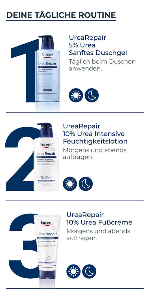 UreaRepair PLUS