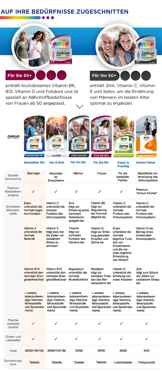 CENTRUM Generation 50+ Tabletten