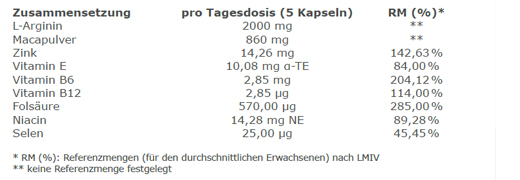 Fur Den Mann Mit Kinderwunsch Kapseln Apotal De Ihre Versandapotheke