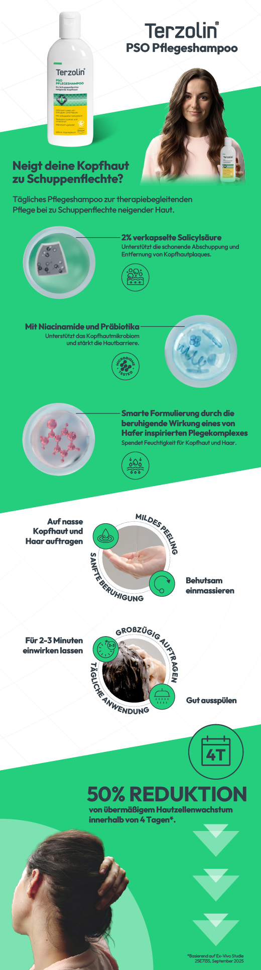 TERZOLIN® PSO PFLEGESHAMPOO