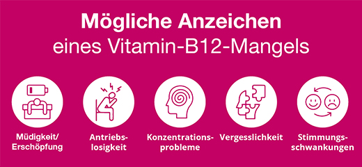 B12 Ankermann
