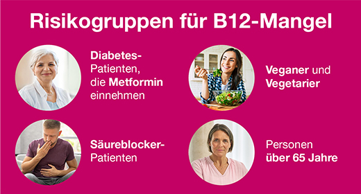 B12 Ankermann