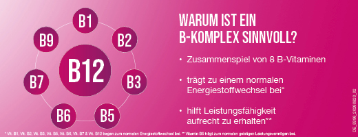 B12 Ankermann<sup>®</sup> Komplex