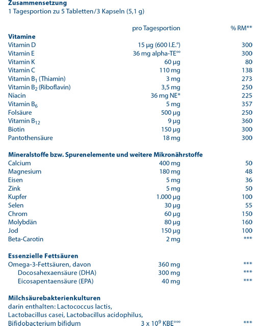 ORTHOMOL Natal Tabletten/Kapseln Kombipackung - apotal.de - Ihre  Versandapotheke
