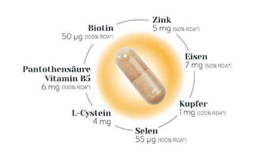 BIO-H-TIN Hair Essentials