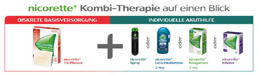 Nicorette Kombi–Therapie Nicorette Kombi–Therapie
