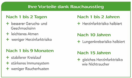 Vorteile Rauchausstieg Vorteile Rauchausstieg