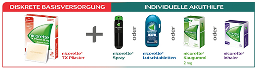 Nicorette Versorgung Nicorette Versorgung
