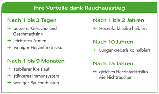 Nicorette Vorteile Nicorette Vorteile